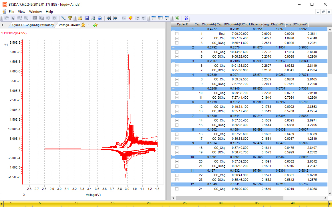 dQdV curve on Neware testers