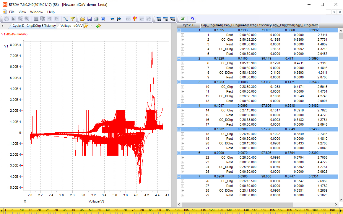 dQdV curve on Neware testers