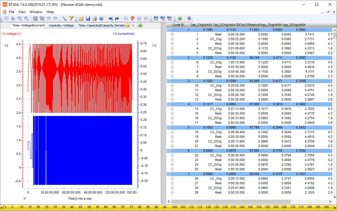 dQdV curve on Neware testers