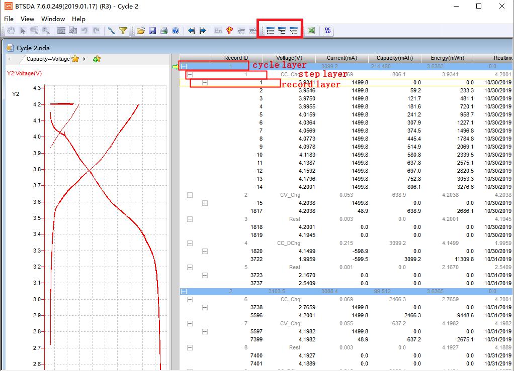 Neware BTSDA 3 layers data display.