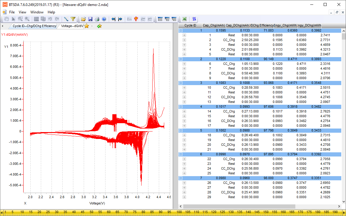 dQdV curve on Neware testers