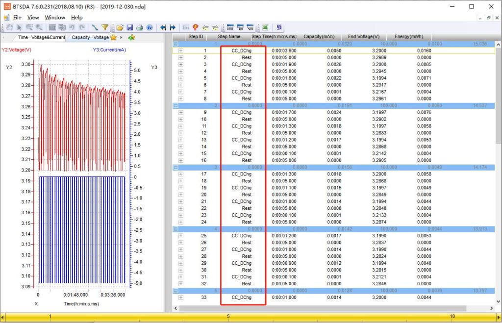 DCIR test on Neware BTS4000 and IGBT