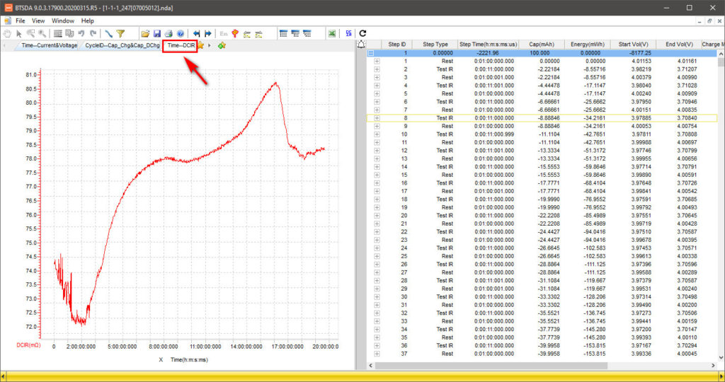  Battery DCIR values change as time goes by and SOC of batteries.