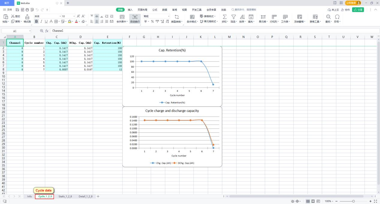 Export data function in BTS 8.0 software