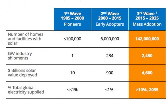 solar greatest opportunity graph 4