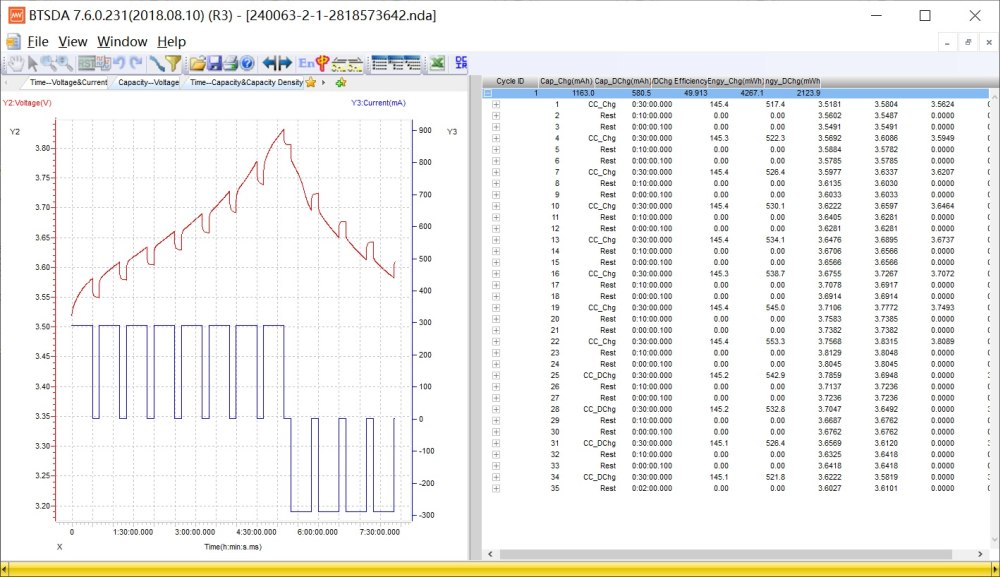 Graph/Plot of GITT test result on Neware BTS software