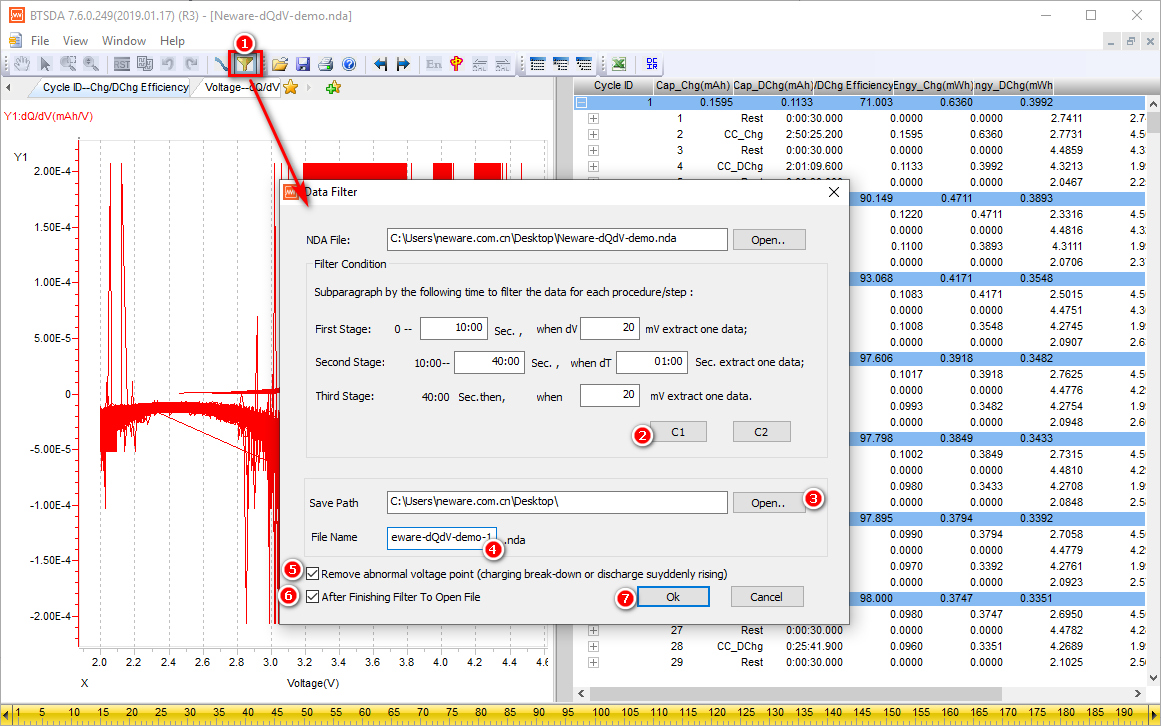 dQdV curve on Neware testers