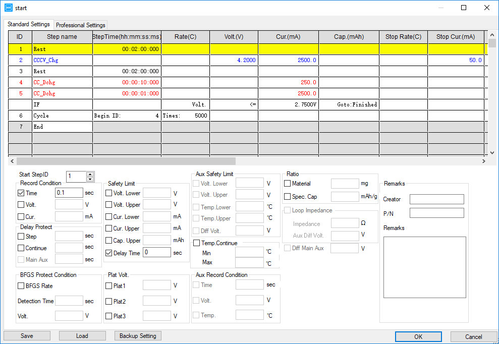 use if and DCIR in BTS4000