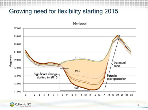 Where battery storage graph 2