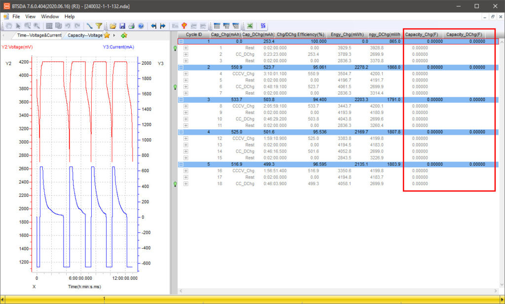 We can see the fields of Capacity_DChg (F) and Capacity_Chg(F).