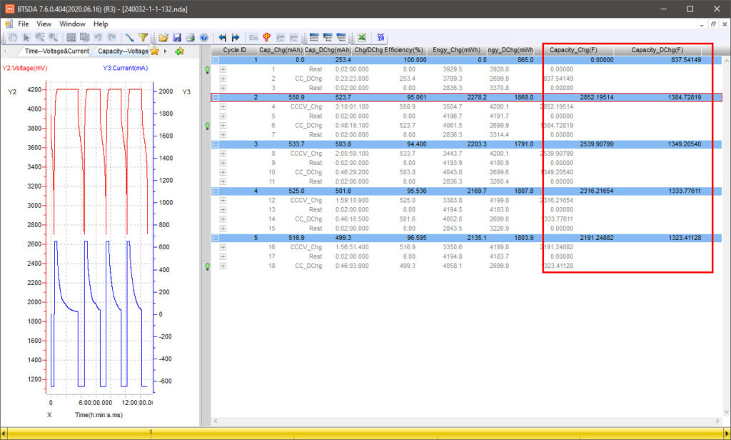 Neware BTSDA successfully show the  capacitance values.