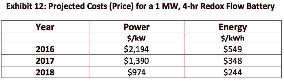 Where battery storage table