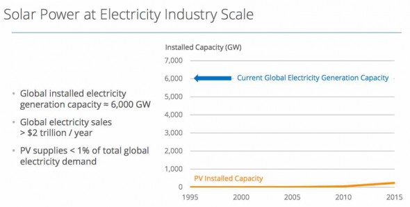 solar greatest opportunity graph 1